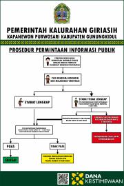 Alur Permohonan Informasi Publik